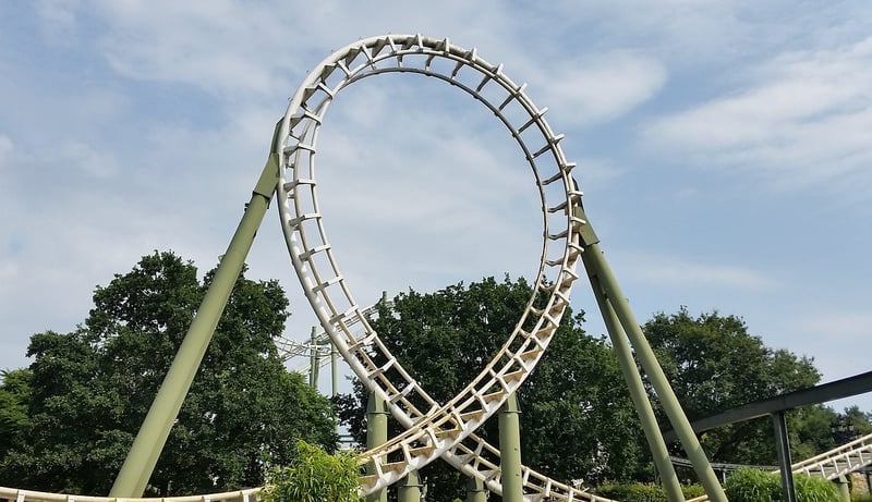 Time loops